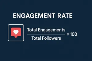 Featured image for What Is a Good Social Media Engagement Rate in 2025?