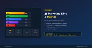 Featured image for 25 Marketing KPIs & Metrics Every Marketer Should Track in 2026
