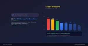 Featured image for What Is a Good CTR for Google Search Ads? 2026 Benchmarks