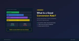 Featured image for What Is a Good Conversion Rate? Benchmarks by Industry (2026)