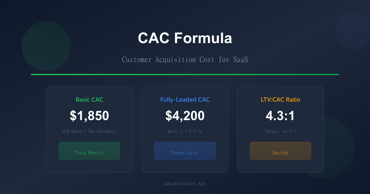 Featured image for Customer Acquisition Cost Formula for SaaS: Complete 2026 Guide