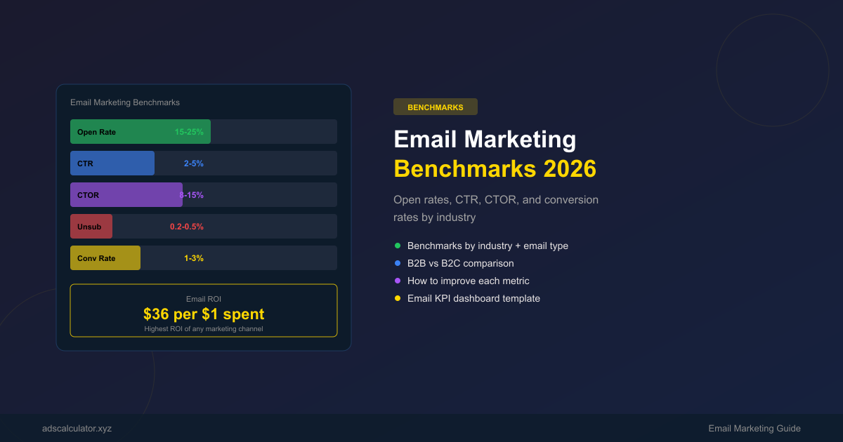Featured image for Email Marketing Benchmarks 2026: Open Rates, CTR & Conversion Rates by Industry