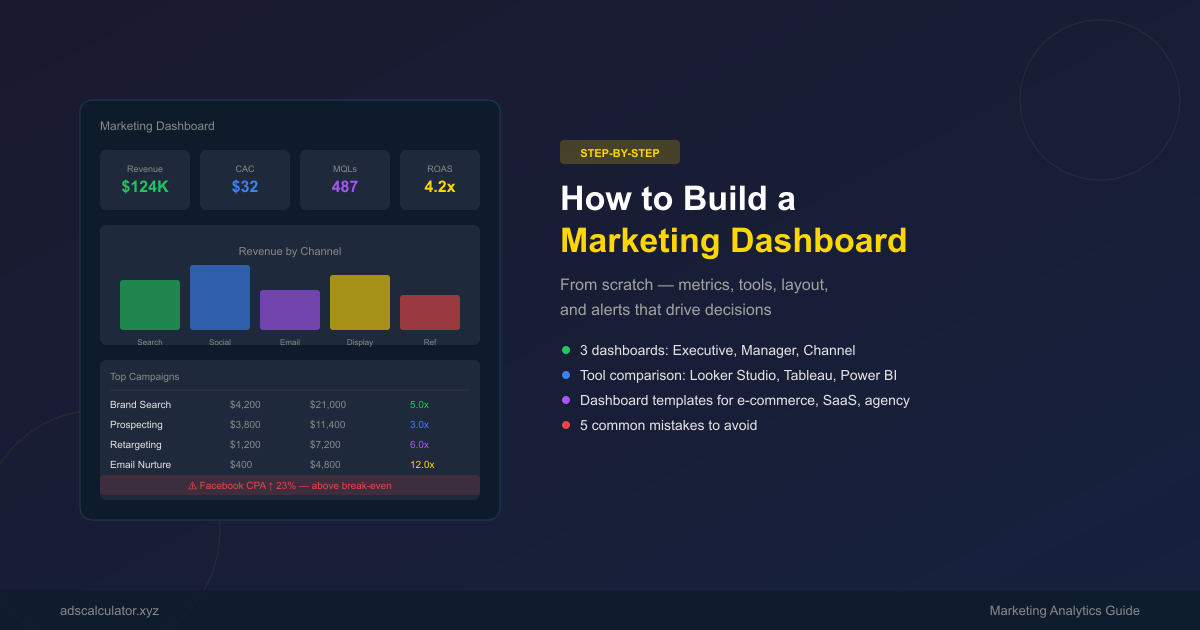 Featured image for How to Build a Marketing Dashboard: Step-by-Step Guide (2026)