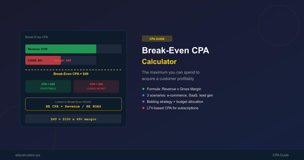 Featured image for How to Calculate Break-Even CPA (And Why It Matters More Than You Think)
