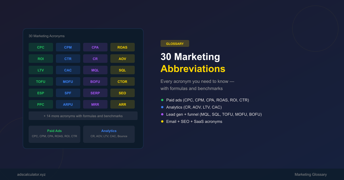Featured image for 30 Marketing Abbreviations & Acronyms Every Marketer Should Know (2026)