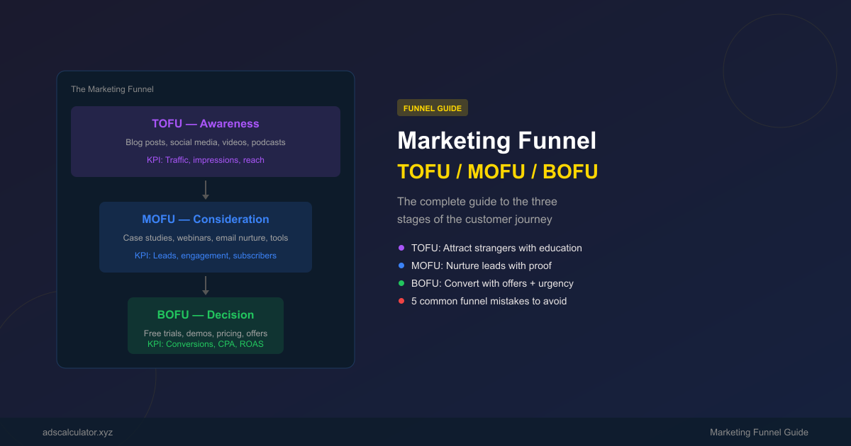 Featured image for Marketing Funnel Explained: TOFU, MOFU, BOFU — A Complete Guide