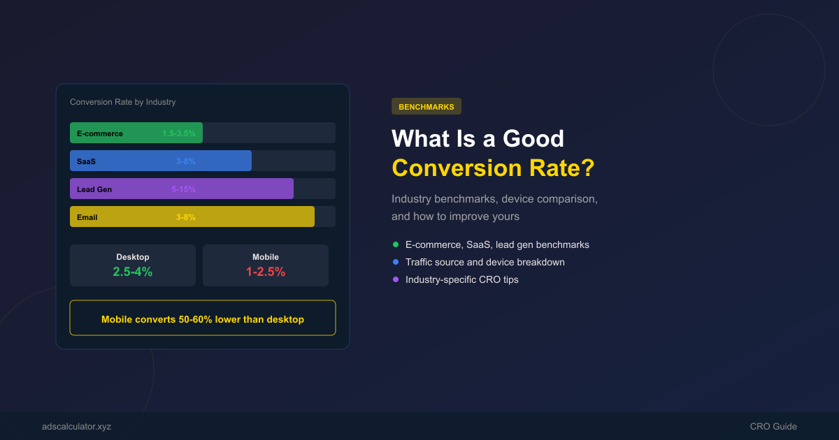 Featured image for What Is a Good Conversion Rate? Benchmarks by Industry (2026)