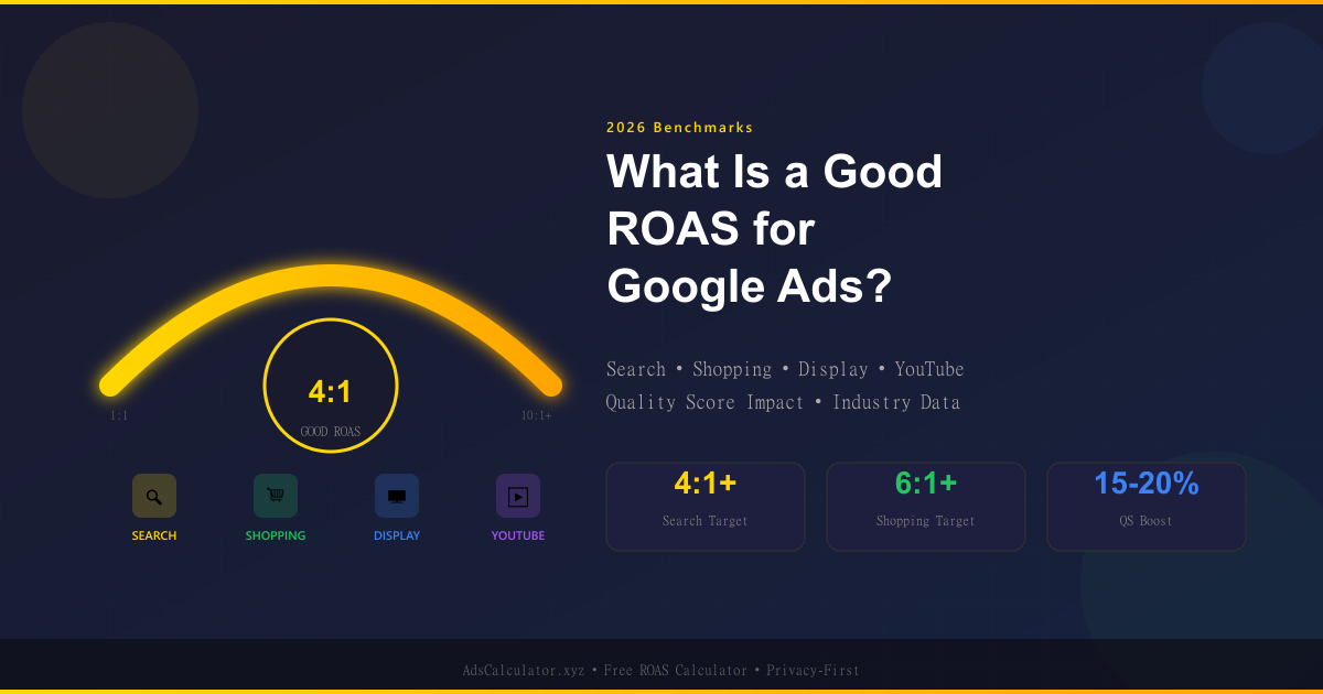 Featured image for What Is a Good ROAS for Google Ads? 2026 Benchmarks by Industry