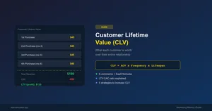 Featured image for Customer Lifetime Value (CLV): Complete Guide
