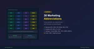 Featured image for 30 Marketing Abbreviations Every Marketer Should Know