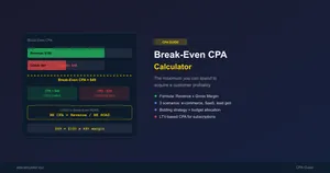 Featured image for How to Calculate Break-Even CPA (And Why It Matters)