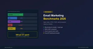 Featured image for Email Marketing Benchmarks 2026: Open Rates & CTR